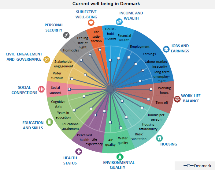 Happiness in Germany and Denmark Hygge vs Gemütlichkeit Oxford